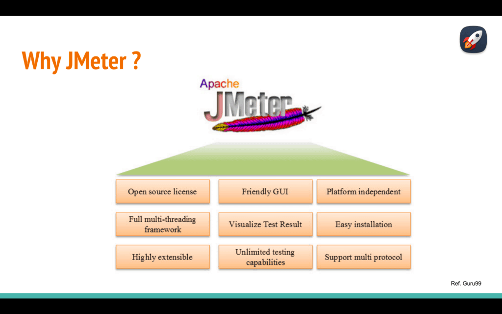 Performance Testing with Jmeter - Installation & Hello World - Part 1