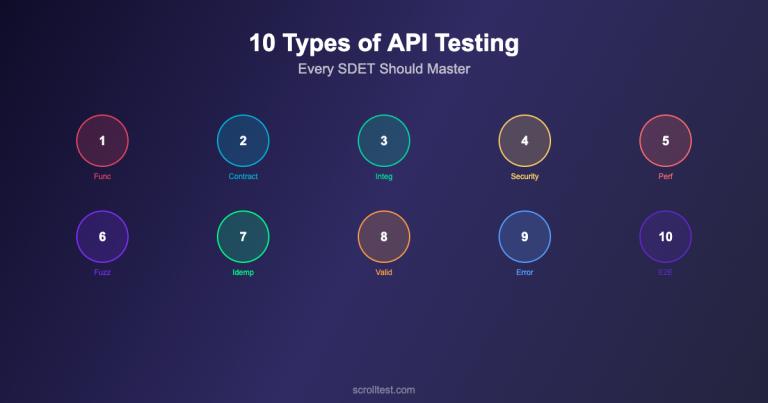 10 Types of API Testing Every SDET Should Master (With Code Examples)