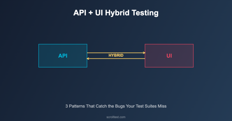 API + UI Hybrid Testing: 3 Patterns That Catch the Bugs Your Separate Test Suites Miss