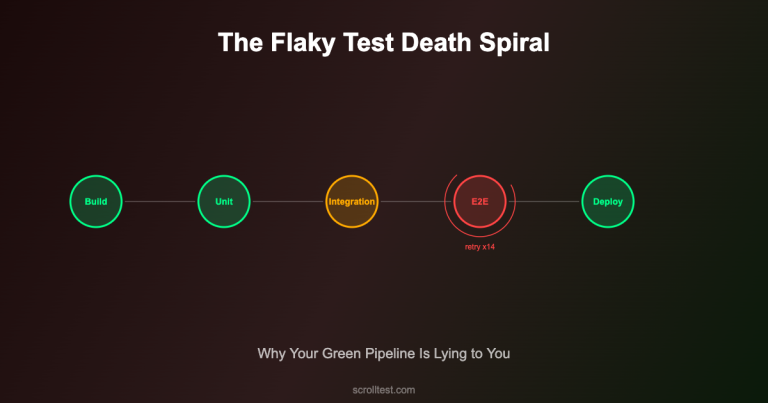 Flaky Tests Are Killing Your Pipeline: The Complete Guide to Detection, Quarantine, and Prevention in 2026
