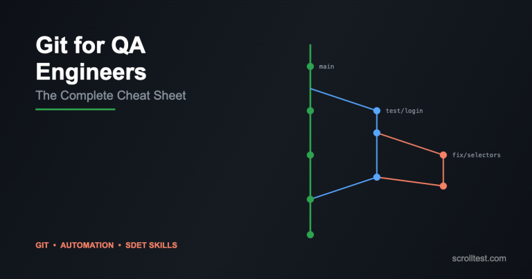 Git for QA Engineers: The Complete Cheat Sheet That Nobody Ever Taught You