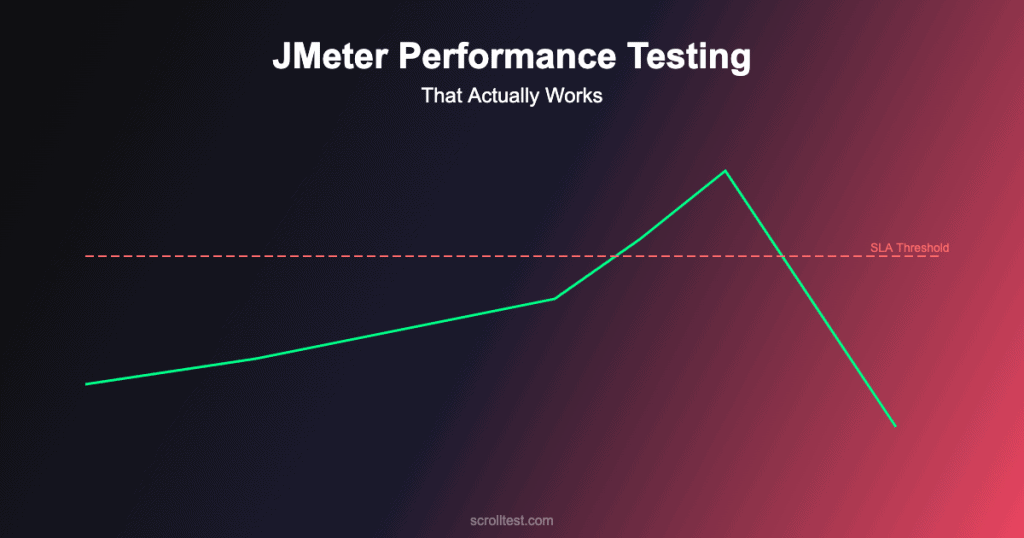 JMeter Performance Testing That Actually Works: From Realistic Load ...