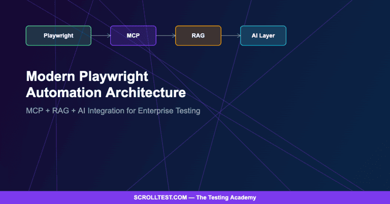 The Modern Playwright Automation Architecture: How to Integrate MCP, RAG, and AI for Enterprise Testing