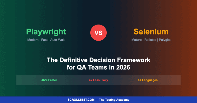 Playwright vs Selenium in 2026: The Definitive Decision Framework for QA Teams