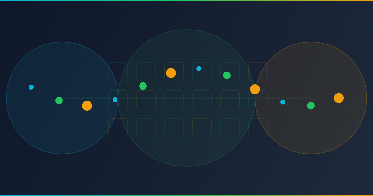 The 2026 SDET Interview Master Guide