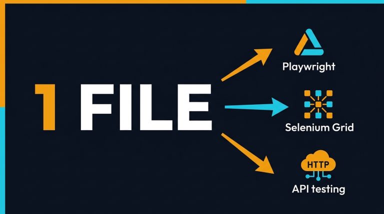 Docker Compose Testing Setup: Playwright, Selenium Grid, and API