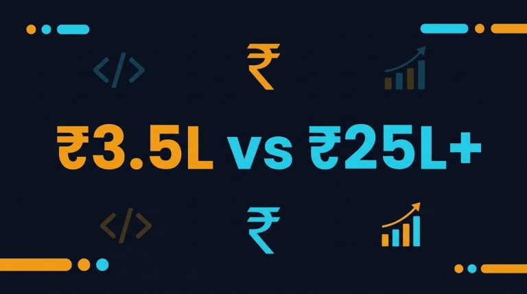 SDET Salary Report India 2026: What Product Companies vs Service Companies Actually Pay