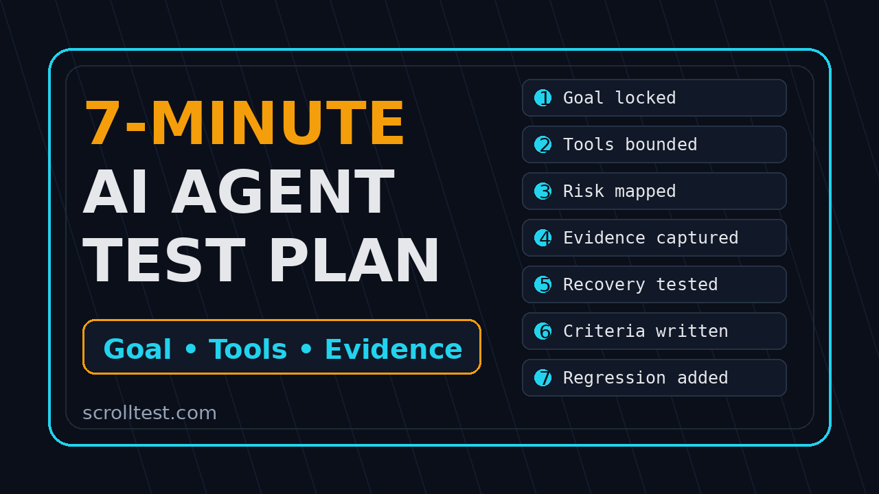 AI agent test plan 7-minute QA checklist featured image