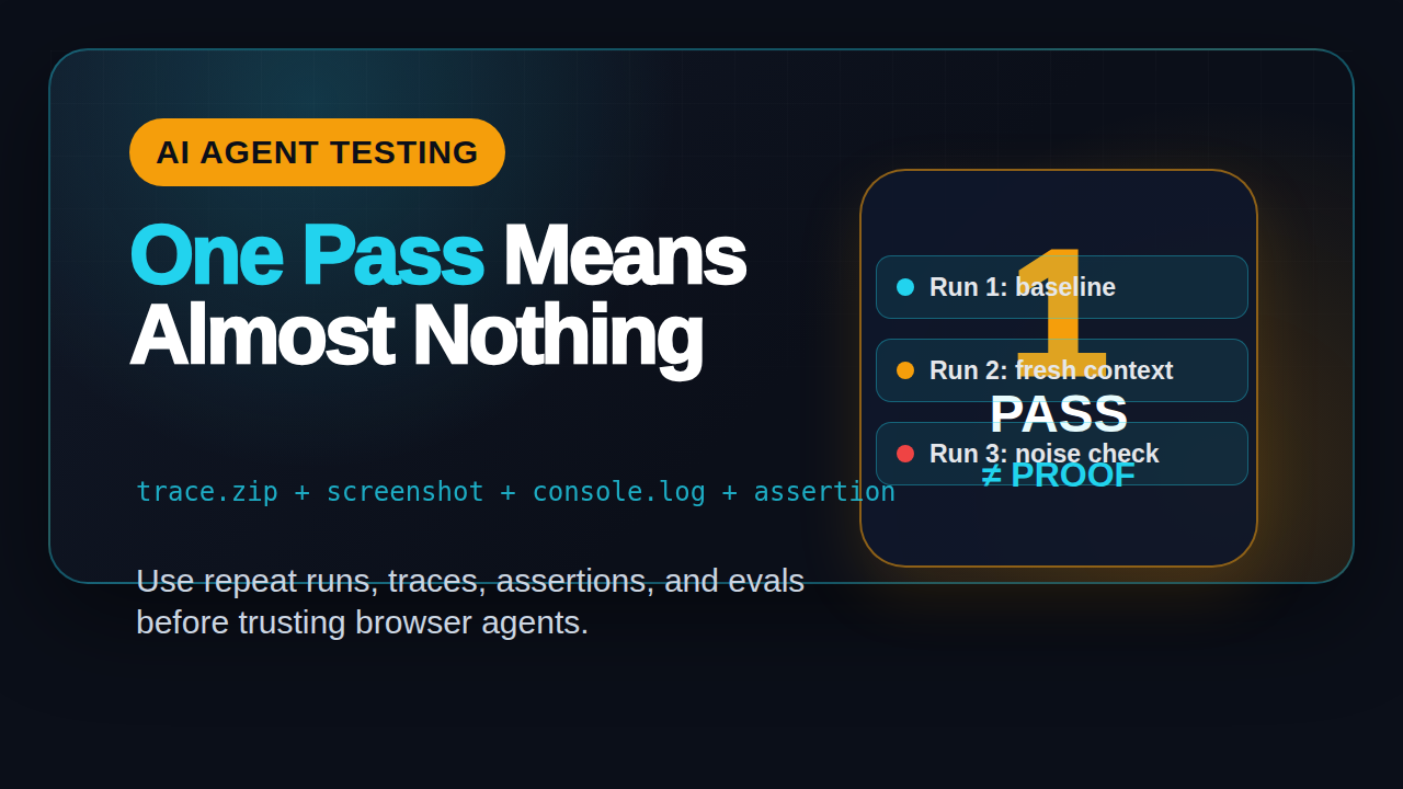 AI agent testing featured image showing one pass is not proof