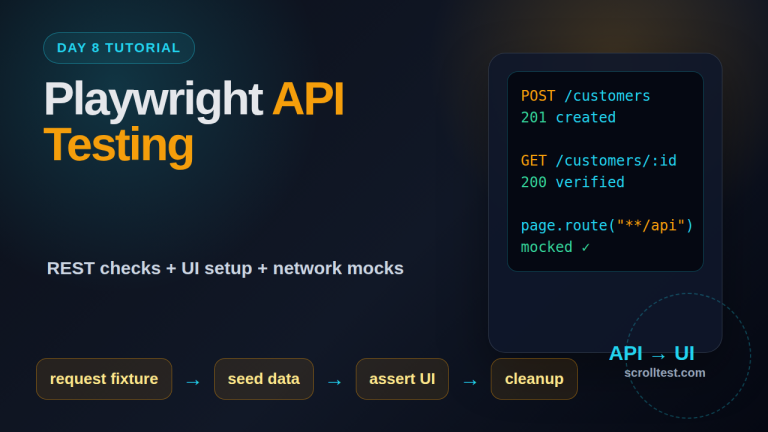 Playwright API Testing Day 8 featured image with REST checks and API to UI flow