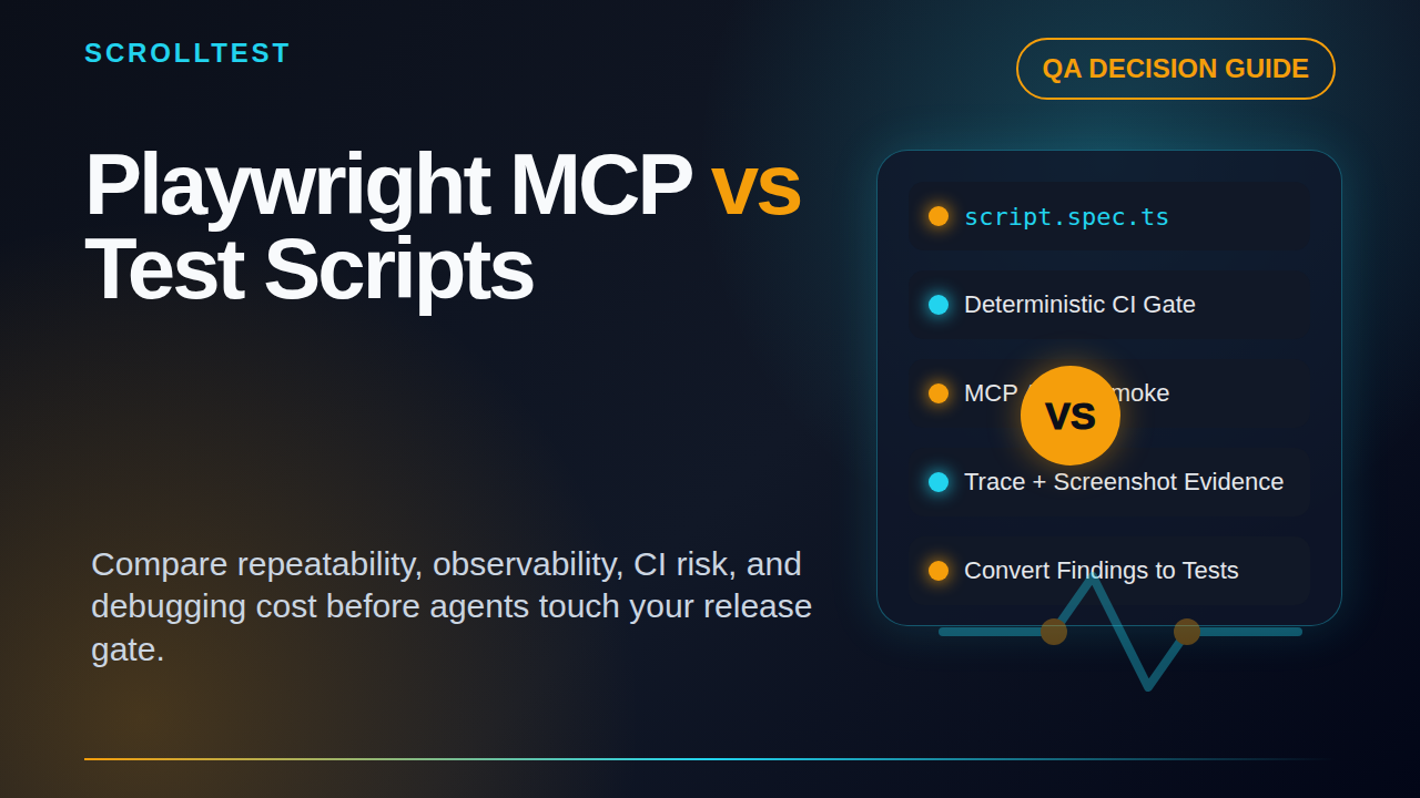 Playwright MCP vs traditional test scripts comparison featured image