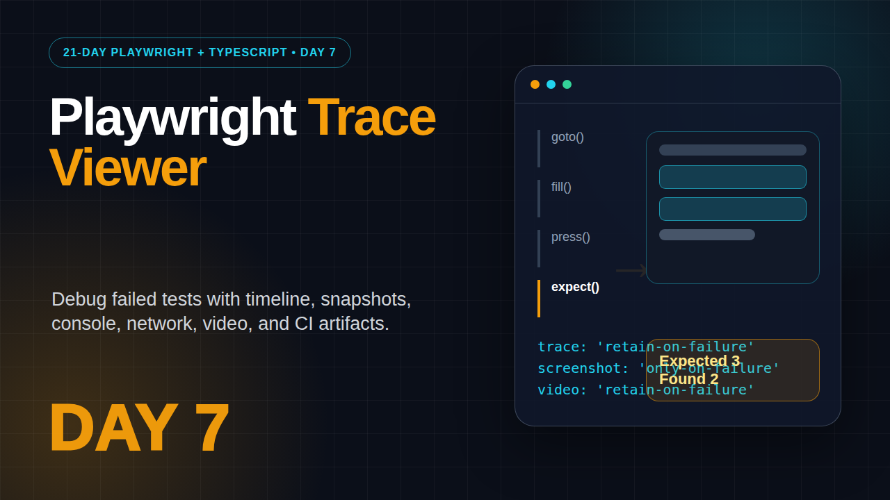 Playwright Trace Viewer Day 7 tutorial featured image