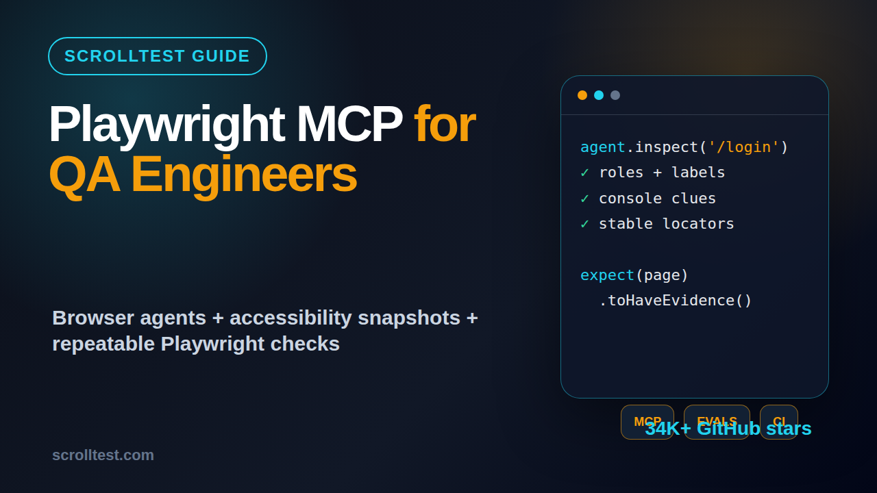 Playwright MCP for QA engineers featured image showing browser agents, evals, and CI