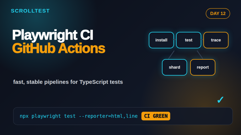 Playwright CI GitHub Actions Day 12 tutorial featured image