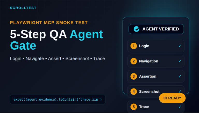 Playwright MCP smoke test 5-step QA agent gate featured image