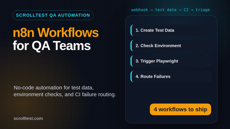 n8n workflows for QA featured image showing test data, environment checks, CI, and triage automation