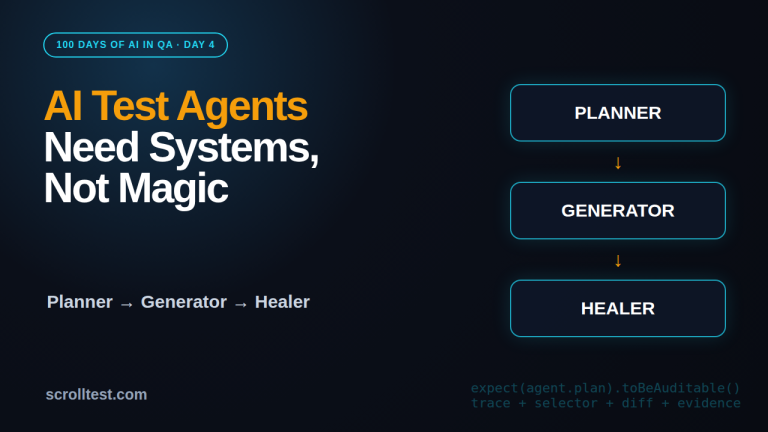 AI test agents planner generator healer workflow featured image