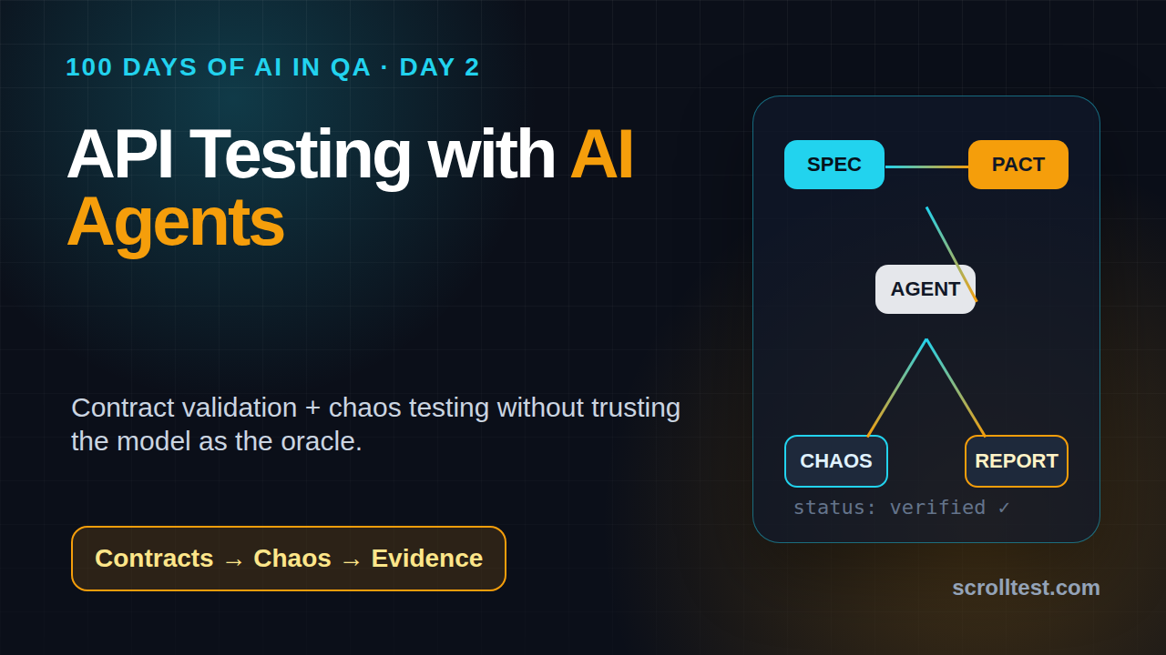 API testing with AI agents featured image showing contracts to chaos to evidence workflow