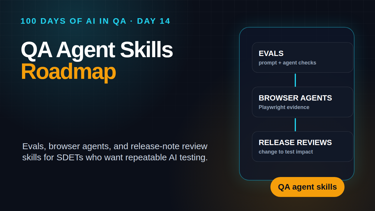 QA agent skills roadmap featured image for SDETs