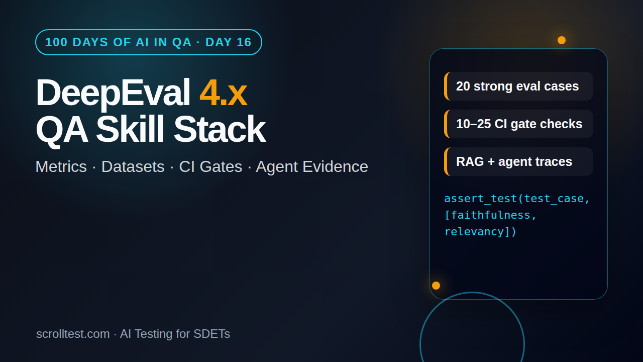 DeepEval 4.x QA skill stack featured image showing metrics datasets CI gates and agent evidence