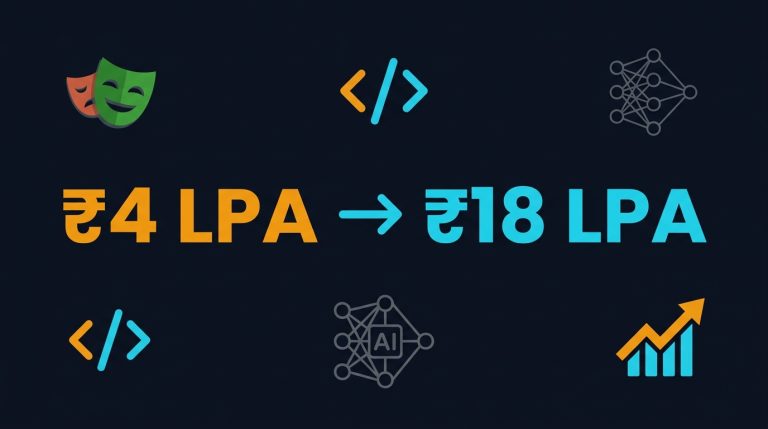 From ₹4 LPA to ₹18 LPA: The AI-Augmented SDET Career Path in India (2026)