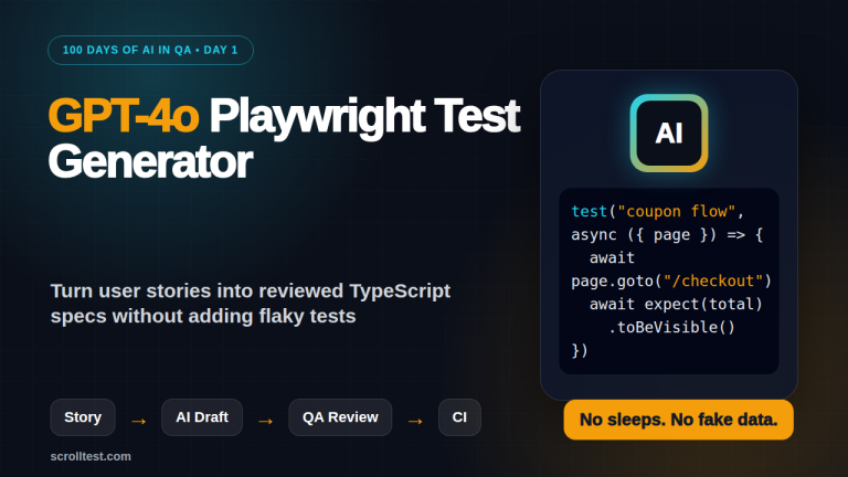 GPT-4o Playwright test generator featured image showing user stories to Playwright tests