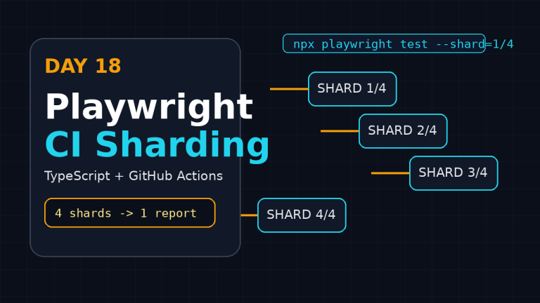 Playwright CI sharding tutorial featured image for Day 18