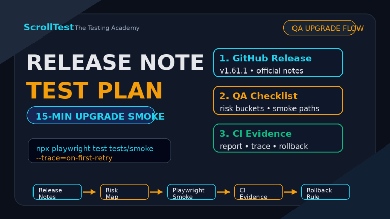 release note test plan workflow featured image