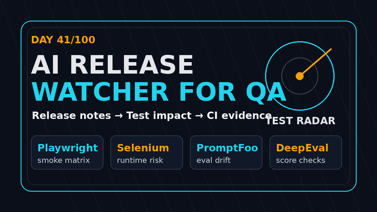 AI release watcher for QA test impact radar featured image