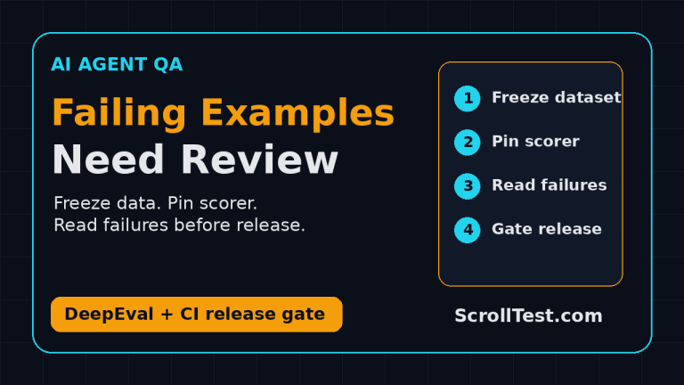 AI agent failing-example review checklist with DeepEval and CI release gate