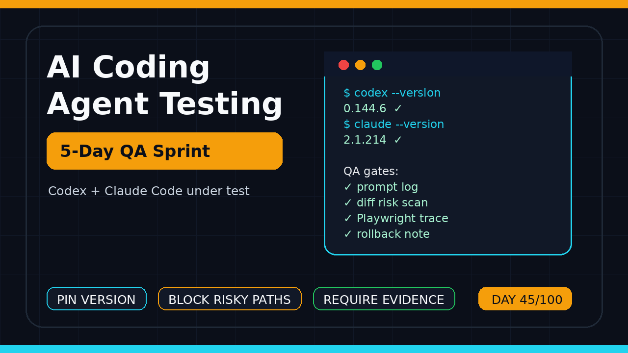 AI coding agent testing five-day QA sprint plan for Codex and Claude Code
