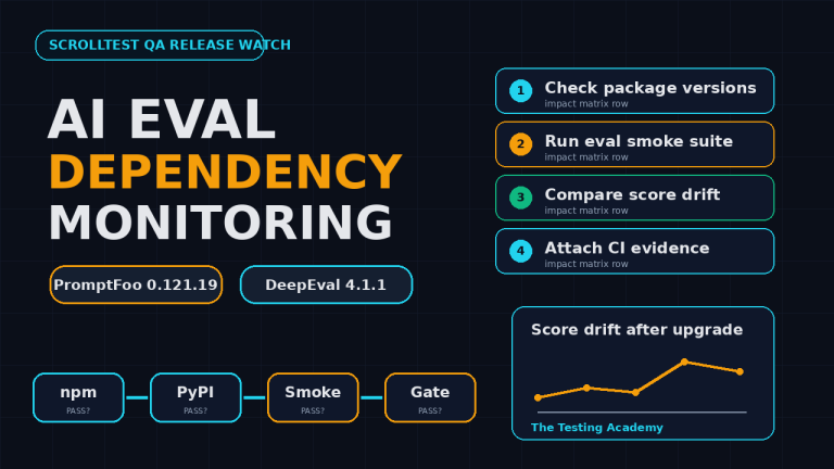 AI eval dependency monitoring release watch for PromptFoo and DeepEval