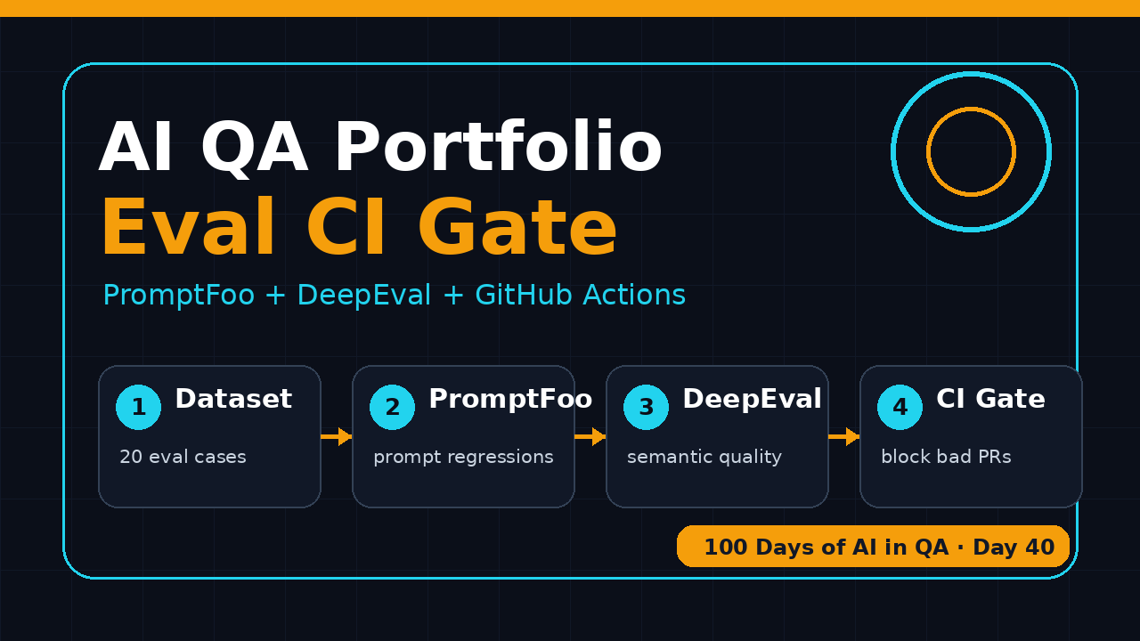 AI QA portfolio project eval CI gate featured image with PromptFoo DeepEval and GitHub Actions pipeline