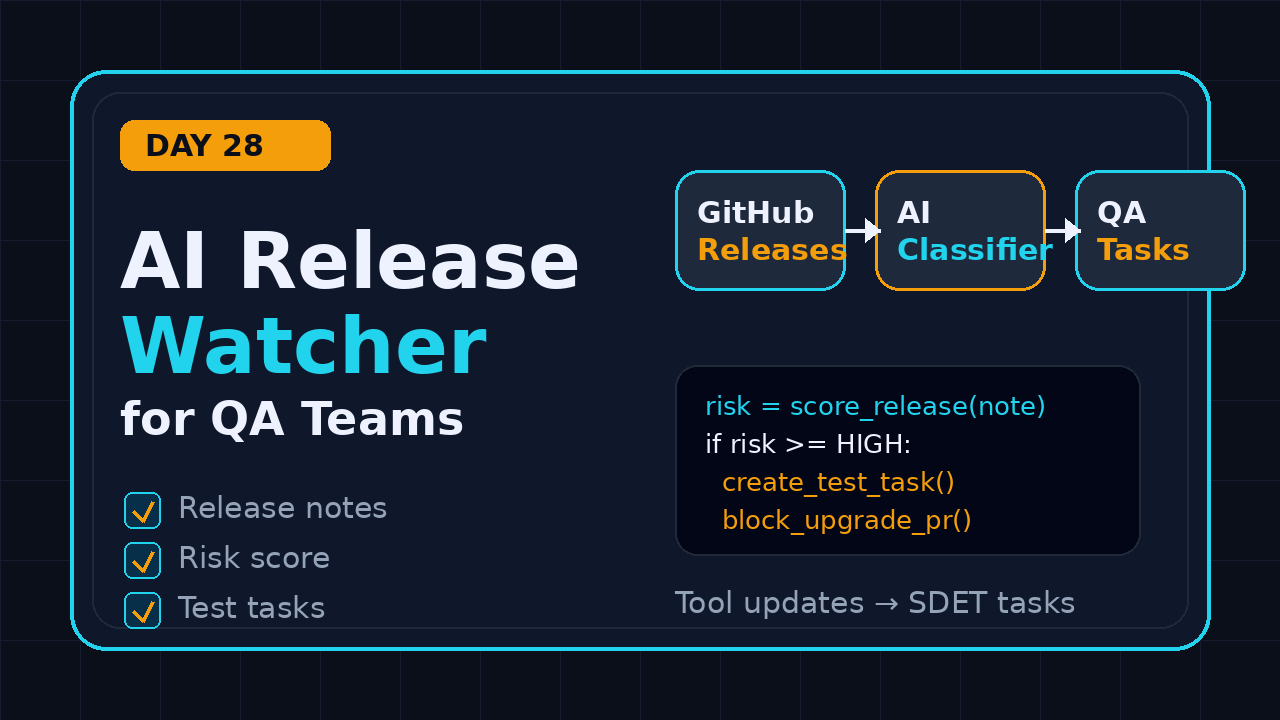 AI release watcher for QA featured image showing release notes, risk score, and test tasks