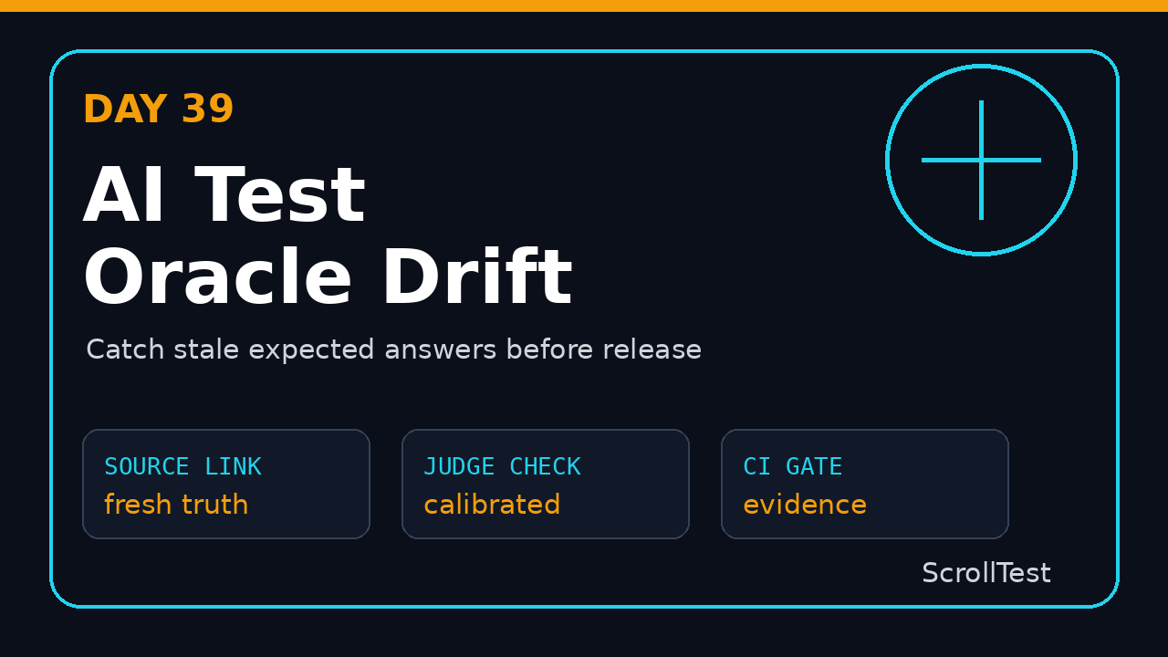 AI test oracle drift CI playbook featured image for SDETs