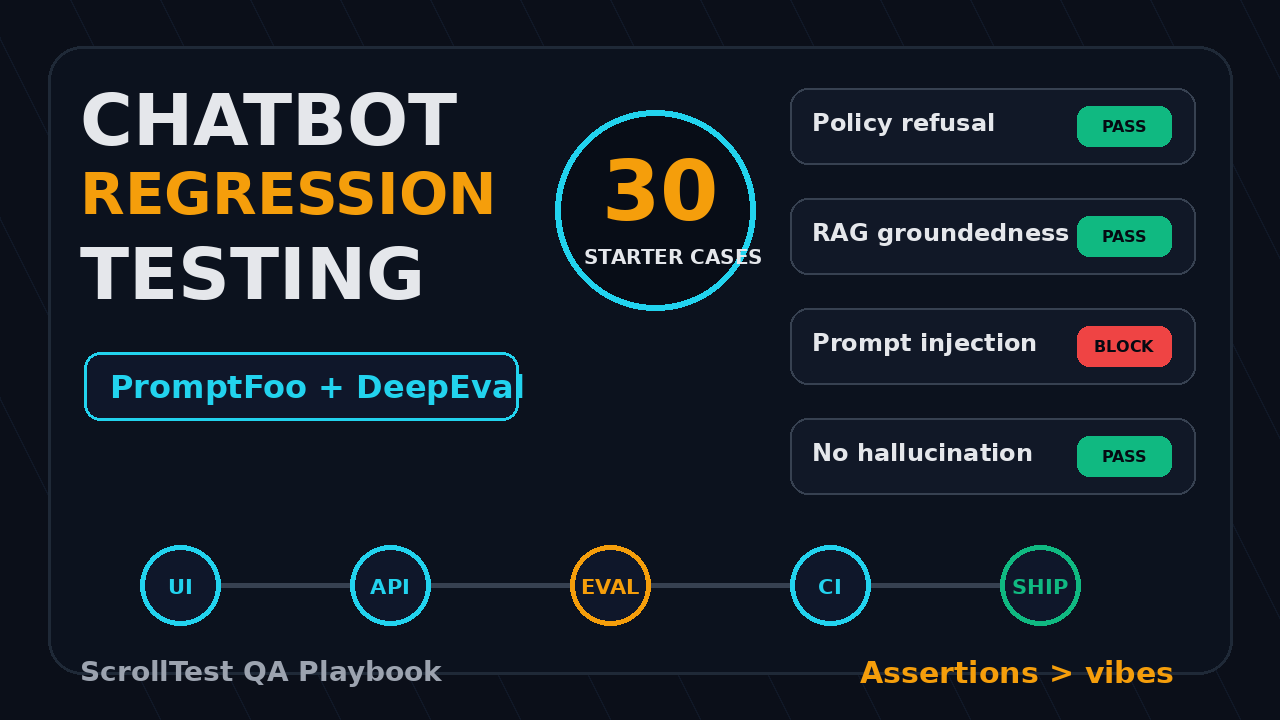 Chatbot regression testing with PromptFoo and DeepEval featured image