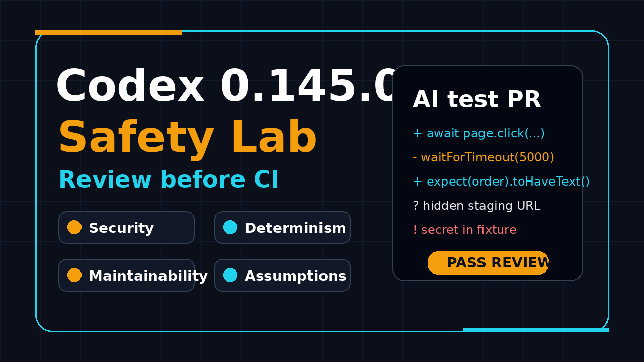 Codex 0.145.0 safety lab featured image for QA teams reviewing AI-generated test code