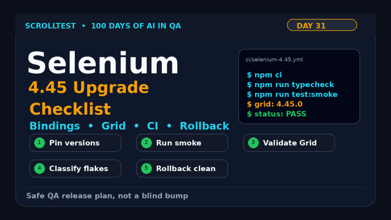 Selenium 4.45 upgrade checklist featured image for QA teams