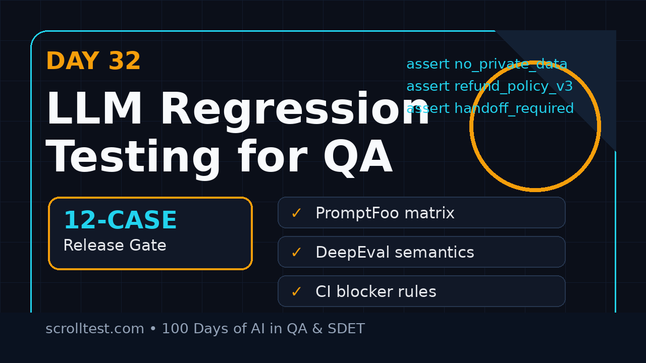 LLM regression testing Day 32 lab featured image for QA teams