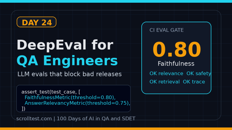 DeepEval for QA engineers LLM eval CI gate featured image