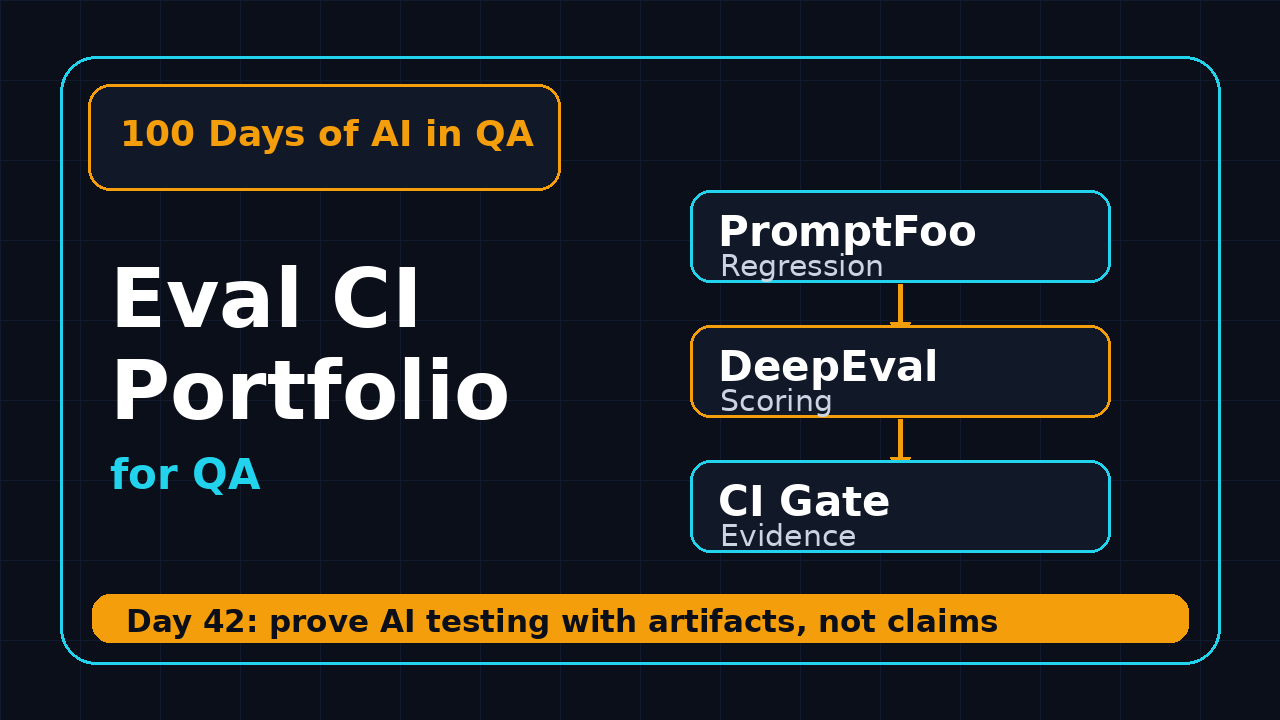 Featured image for eval CI portfolio for QA showing PromptFoo, DeepEval, CI gate, and evidence artifacts.