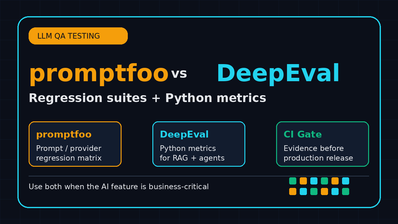 PromptFoo vs DeepEval LLM QA testing featured image