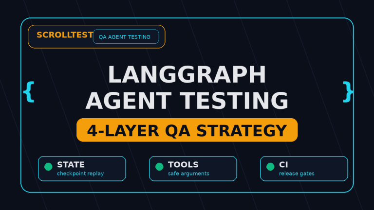 LangGraph agent testing 4-layer QA strategy featured image