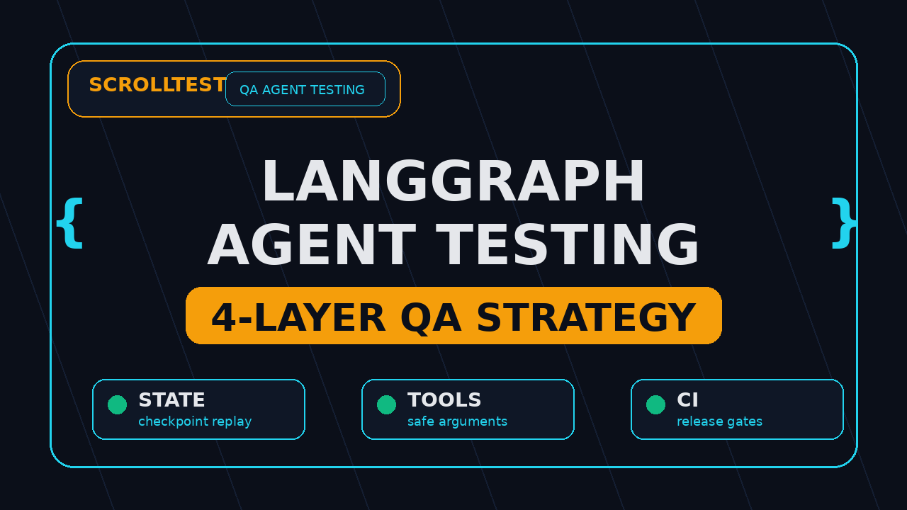 LangGraph agent testing 4-layer QA strategy featured image