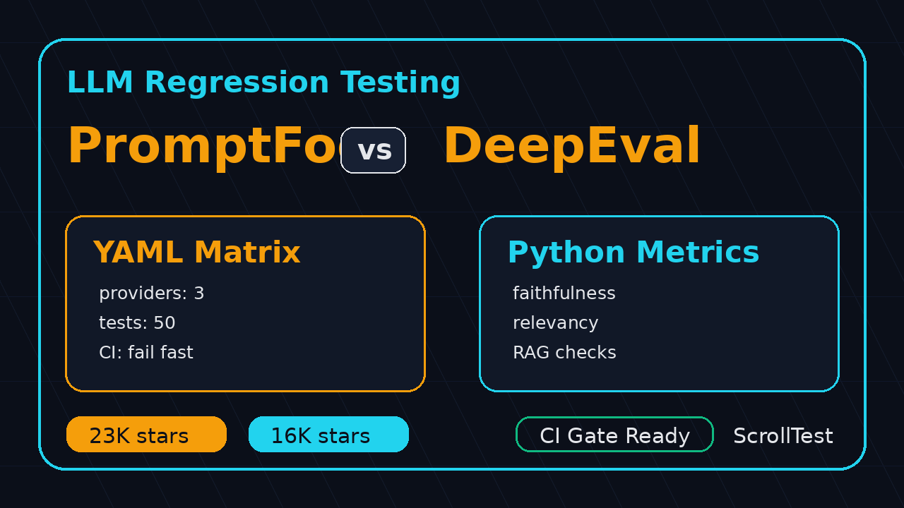 LLM regression testing comparison of PromptFoo vs DeepEval for QA teams