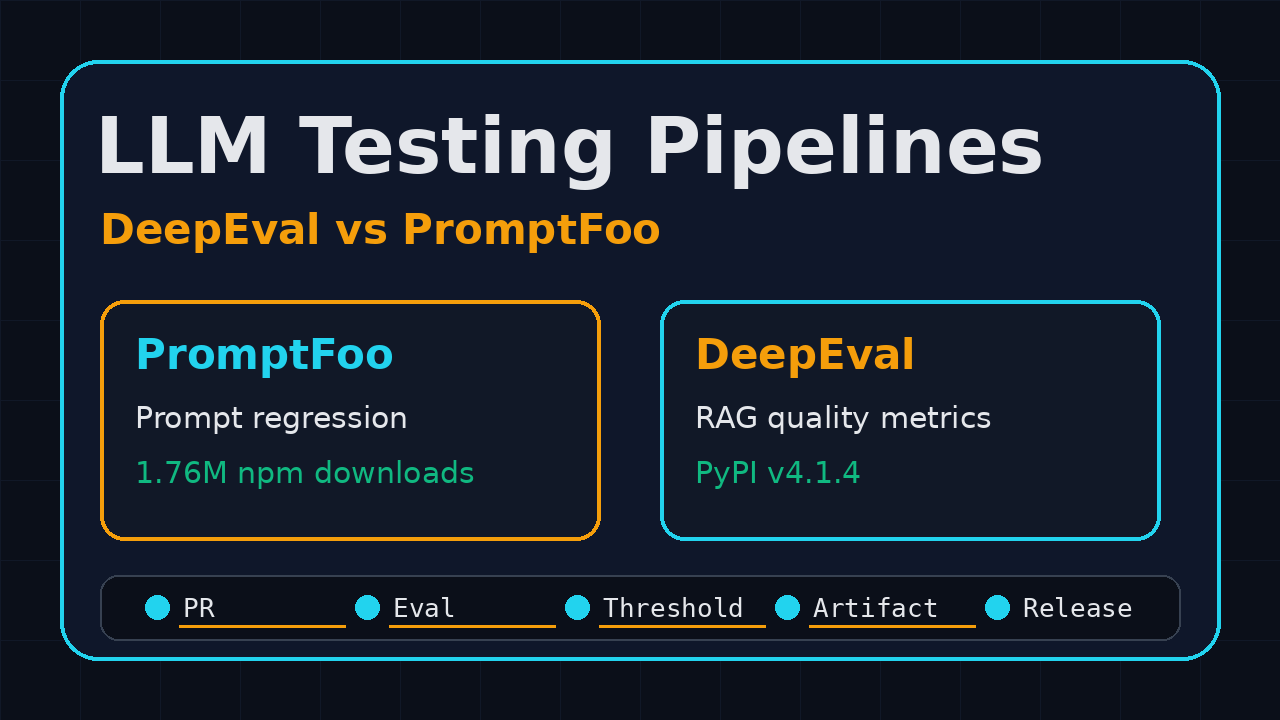 LLM testing pipelines comparison of DeepEval vs PromptFoo for QA teams