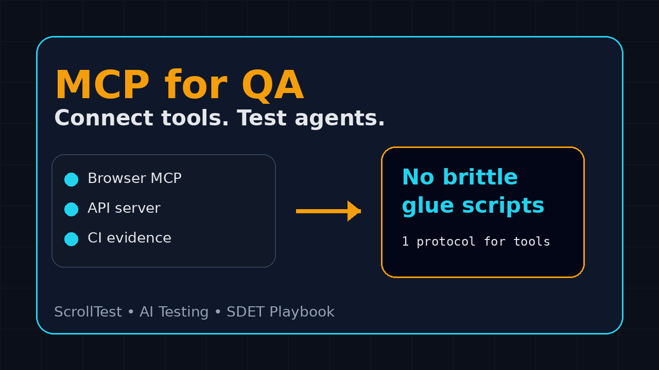 MCP for QA engineers featured image showing connected testing tools without brittle scripts