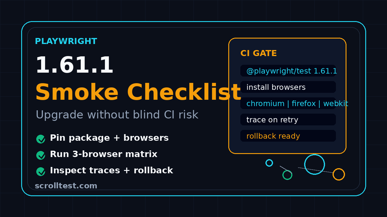 Playwright 1.61.1 smoke checklist featured image for QA teams