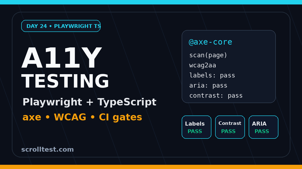 Playwright accessibility testing with TypeScript featured image showing axe, WCAG, and CI gates