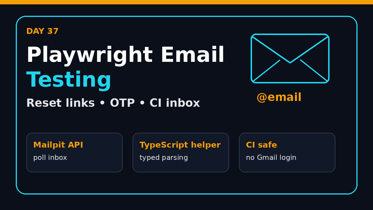 Playwright email testing with TypeScript featured image
